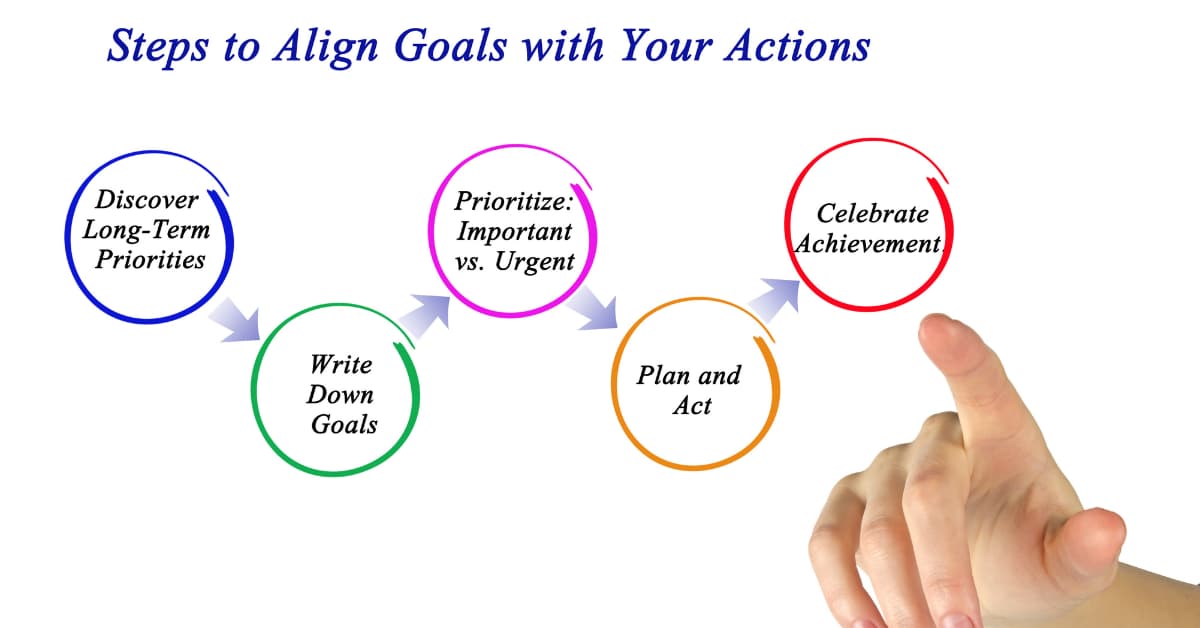 Align Organizational Goals with Processes